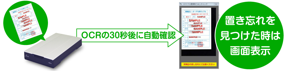 置き忘れ防止機能イメージ